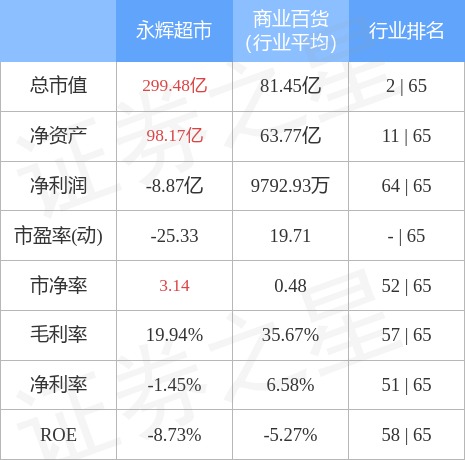 永辉超市股票未来走势深度分析与展望，上涨潜力探究