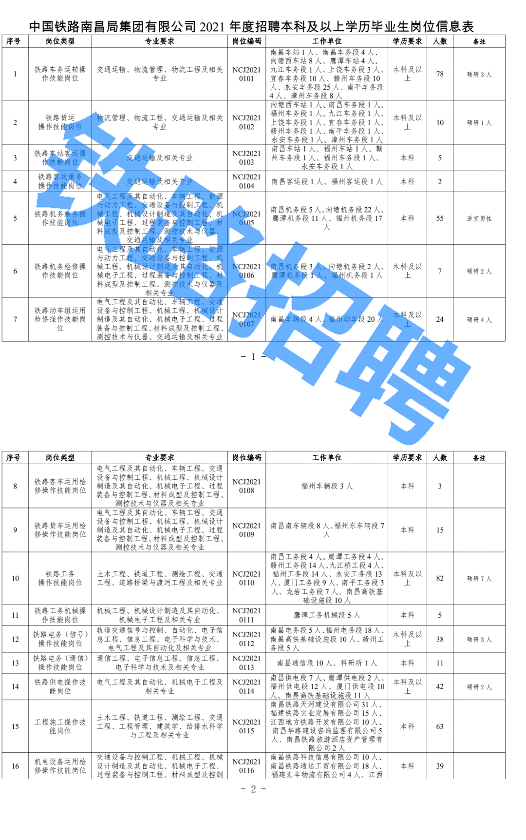 中国铁路人才招聘网大专人才招聘现状与趋势解析