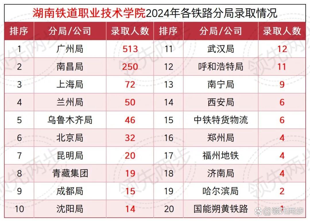 铁路局校招最新动态，未来铁路人才的机遇与挑战展望