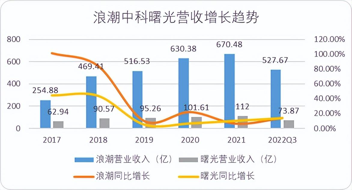 中科曙光，探索信息技术的未来无限可能