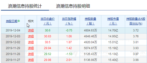 浪潮信息股票深度解析及前景展望——股吧热议话题