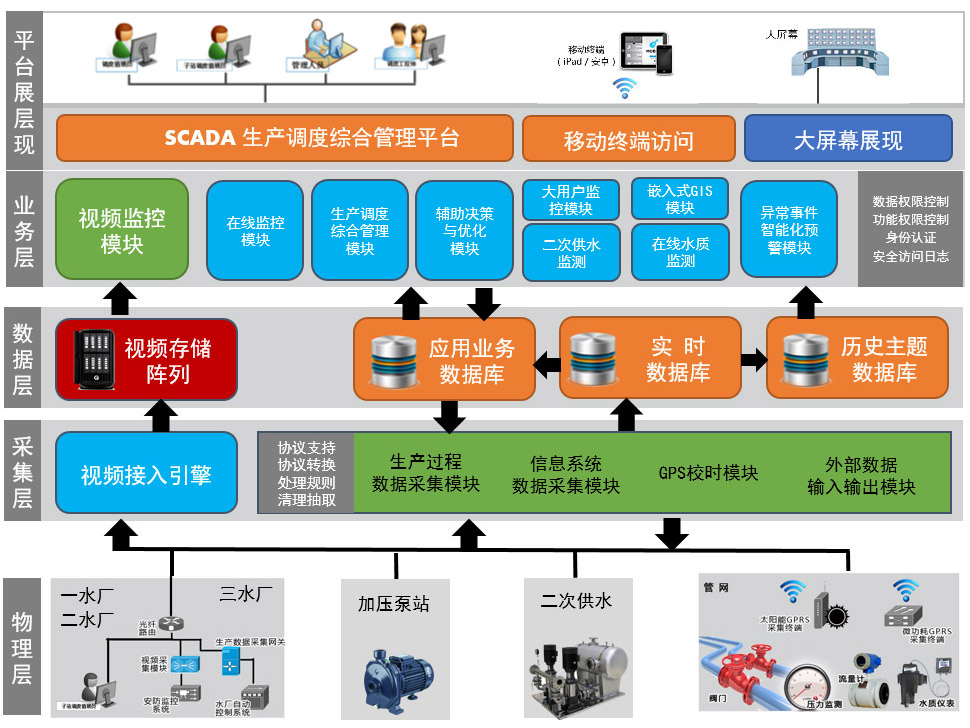 SCADA系统在智能化监控领域的应用与发展概览