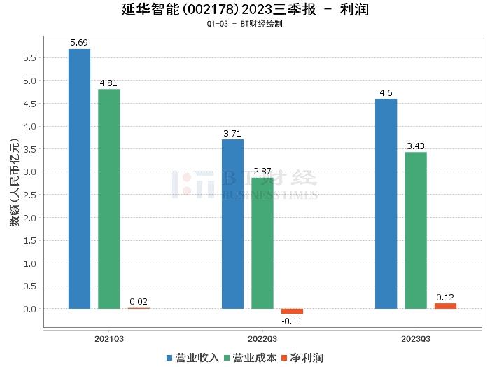 延华智能三季度业绩稳健增长的智能科技力量