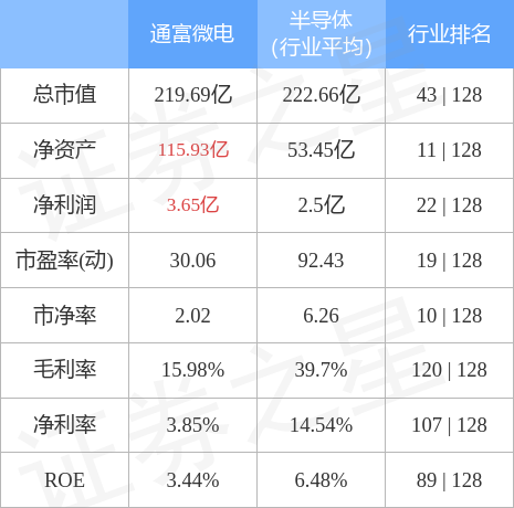 通富微电股价加速下跌背后的原因及影响分析