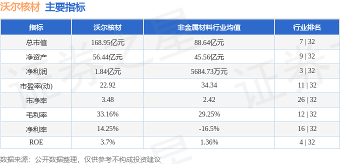 沃尔核材市场趋势与前景分析，能否涨到20元？