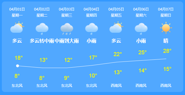 衢州今日天气预报