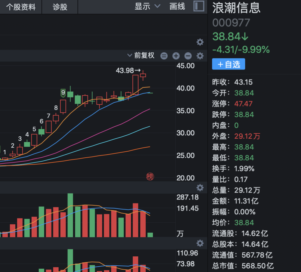 浪潮信息股票，数字时代的潜力股探索