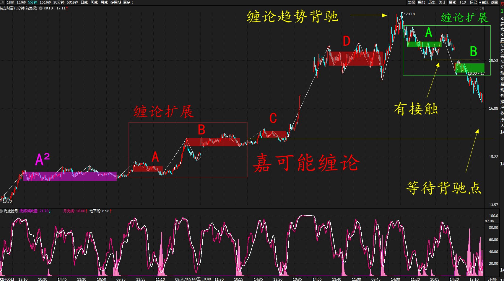 深度解析，股票行情与走势分析——聚焦代码300059股票市场动向