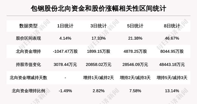 包钢未来，走向十倍增长牛股之路