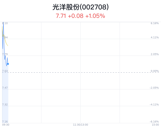 光洋股份股票全方位解析与总结