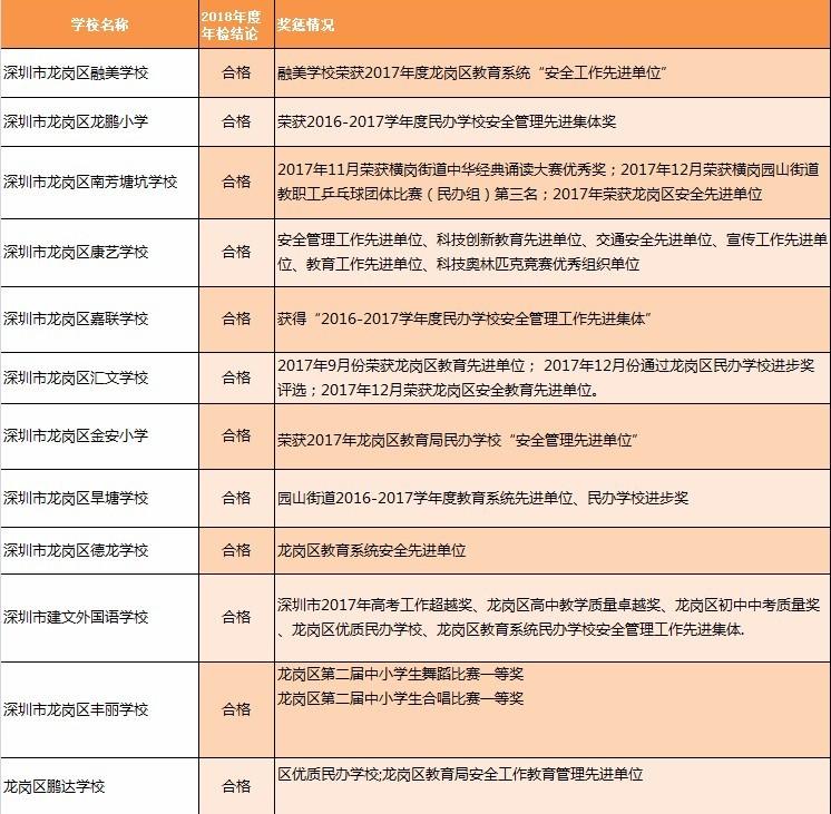 深圳行驶证年检地址全解析