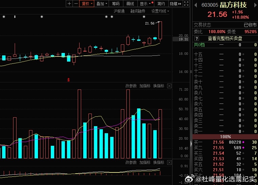 晶方科技股吧，前沿科技与股市动态的深度探索