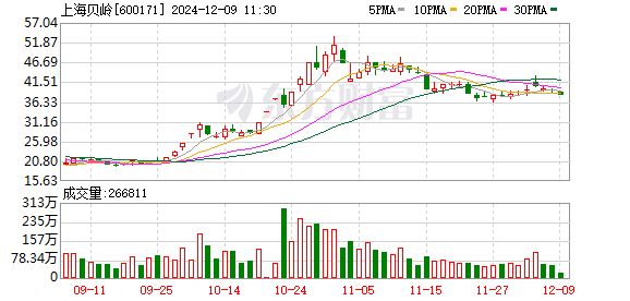 上海贝岭股吧，中国集成电路产业明珠的探讨地