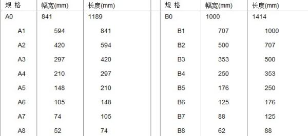 A3纸尺寸揭秘，长宽详细解析