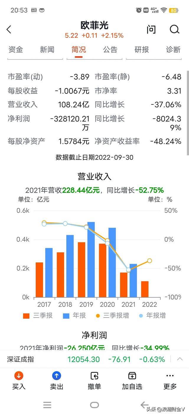 欧菲光股票行情全面解析