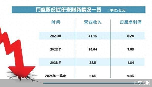 万盛股份最新消息全面解读