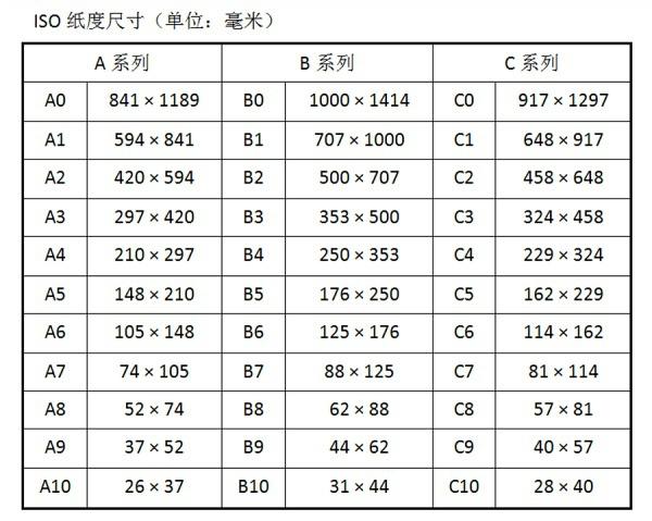 A3纸与A4纸尺寸对比详解