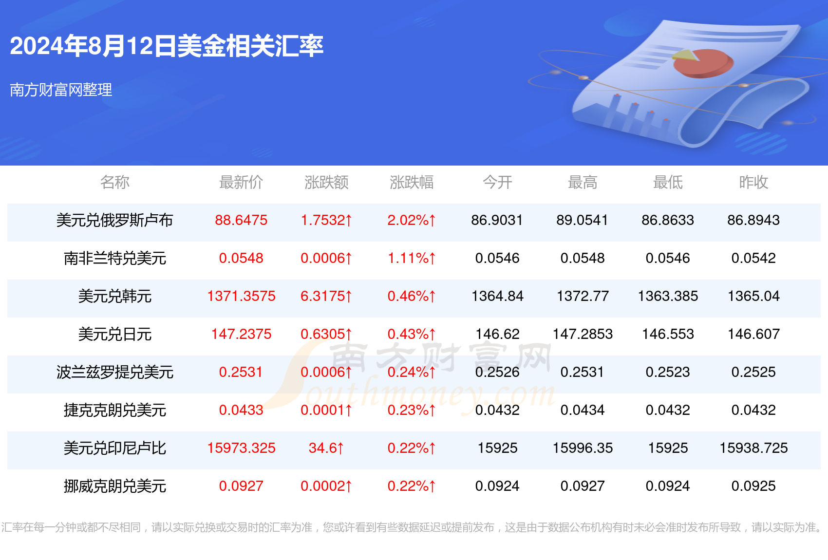 2024年12月9日 第5页