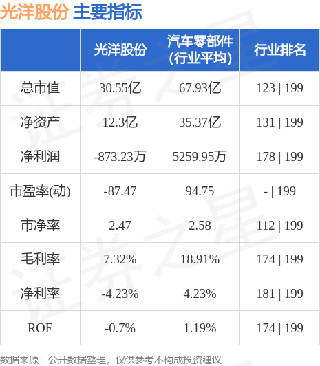 光洋股份股票行情全面解析