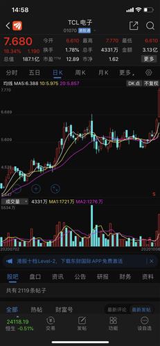 TCL科技股票行情深度解析