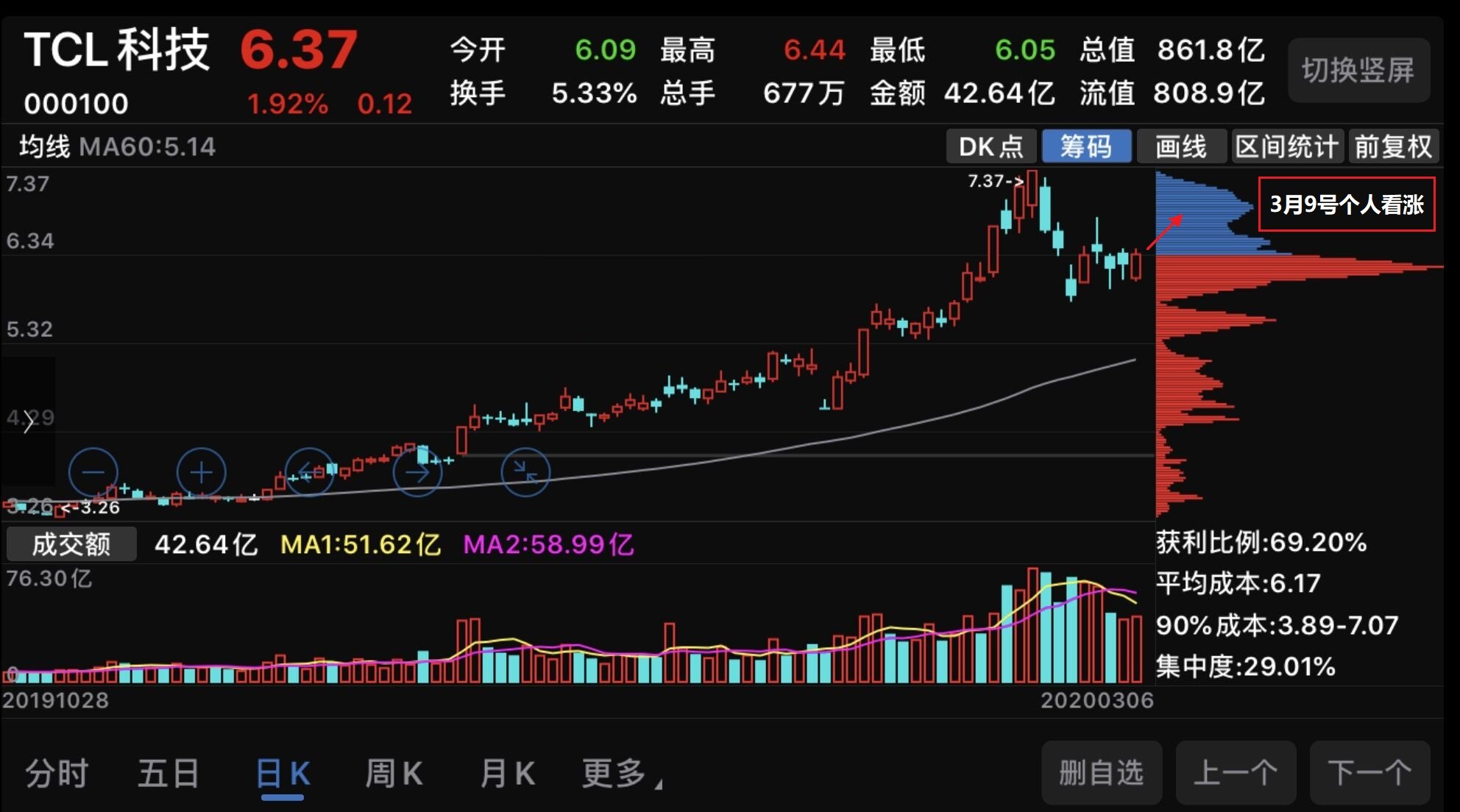 TCL科技股吧，独特魅力与创新盛宴的未来展望