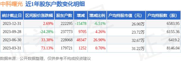 中科曙光，未来牛股之星闪耀科技之巅