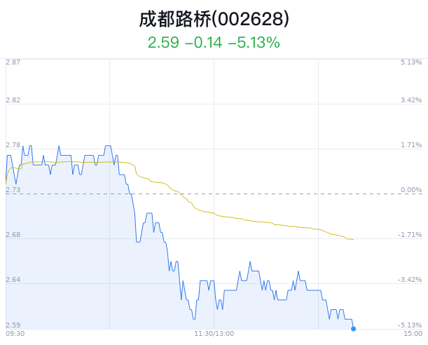 成都路桥股票行情解析及股吧热议焦点深度探讨