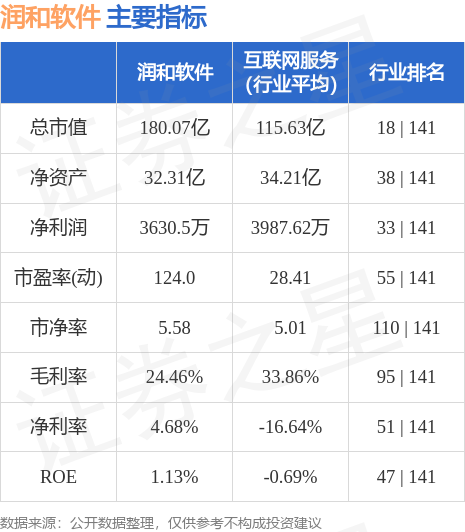 润和软件股票行情全面解析