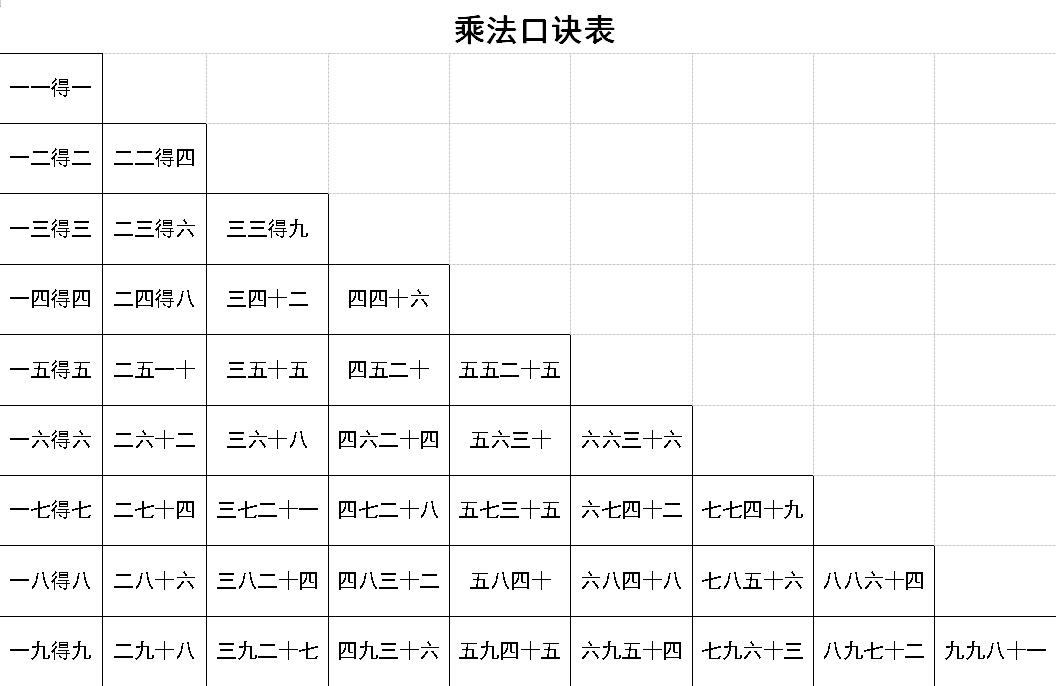 口诀表与乘法口诀表图片，传统与现代融合的魅力