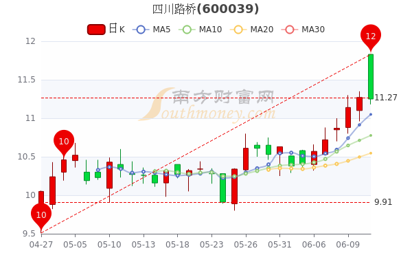 四川路桥股吧，共创辉煌未来之路