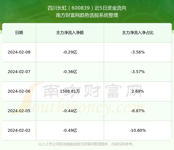 四川长虹股票投资热点及前景展望——东方财富股吧解析