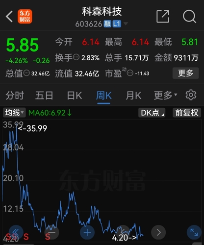 科森科技股票（603626）潜力与价值深度探索