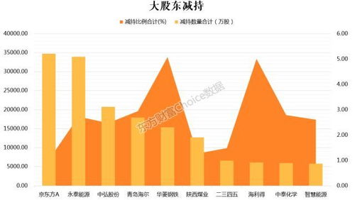 永泰能源未来牛股潜力展望，百倍增长预测展望