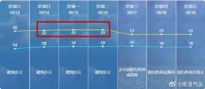 南通未来60天天气预报概述