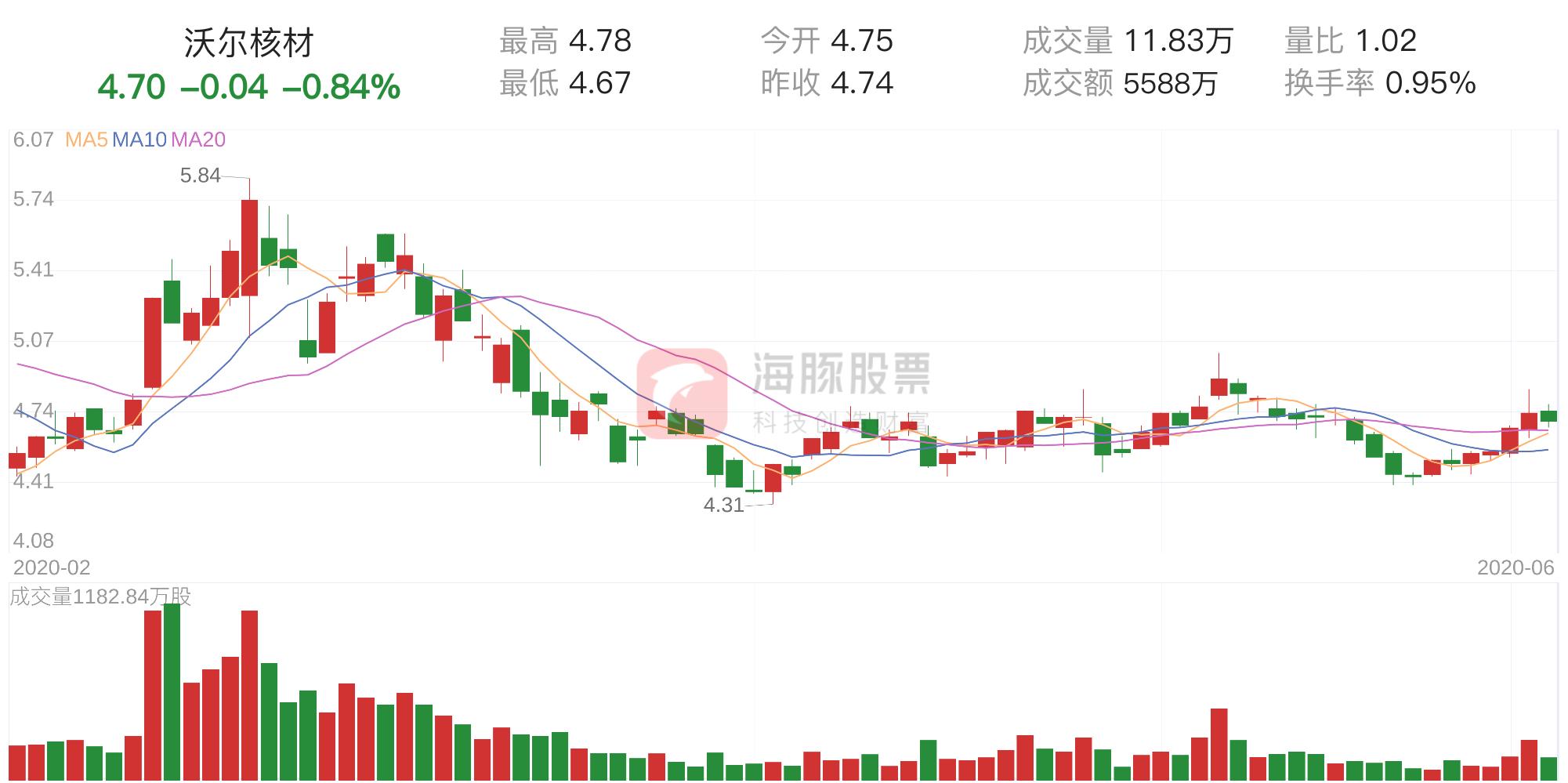 沃尔核材与核电概念深度解析与探究