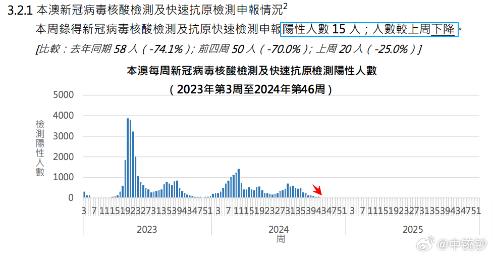 2024新奥历史开奖结果查询澳门六,持久性策略解析_bundle12.668