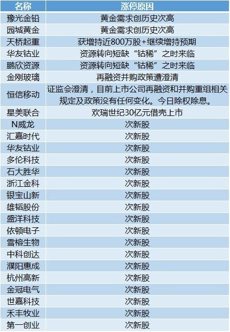 新澳天天开奖资料大全272期,现状分析解释定义_网红版97.763