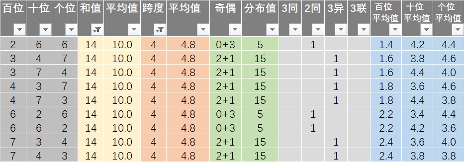 新澳天天开奖资料,快捷问题方案设计_R版20.241