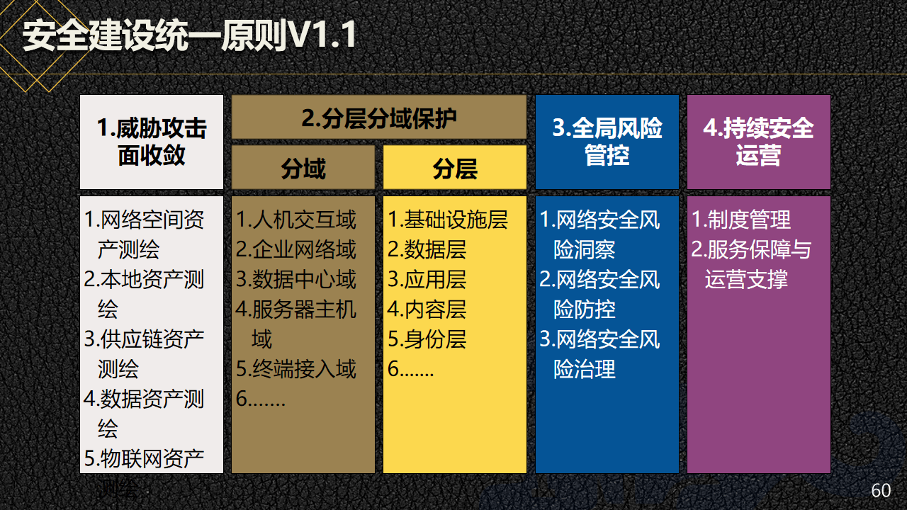 一码一肖100%的资料,安全设计解析方案_复刻版95.62