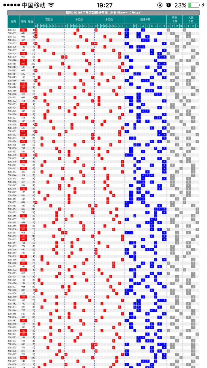 2004新奥门天天开好彩,实地分析数据执行_2D46.694