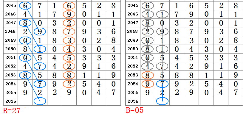 一肖一码100-准资料,数据导向计划解析_复刻款73.204