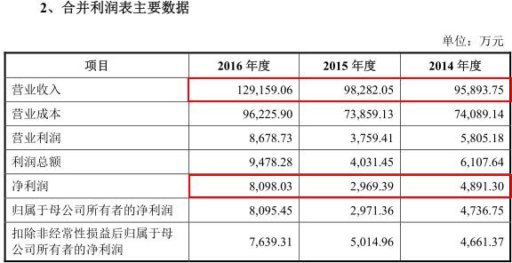 新奥门资料全年免费精准,系统化评估说明_粉丝款85.173