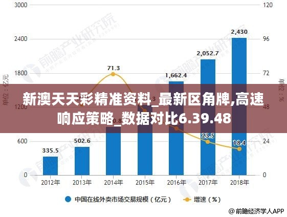 新澳天天彩免费资料49,符合性策略定义研究_VR51.927