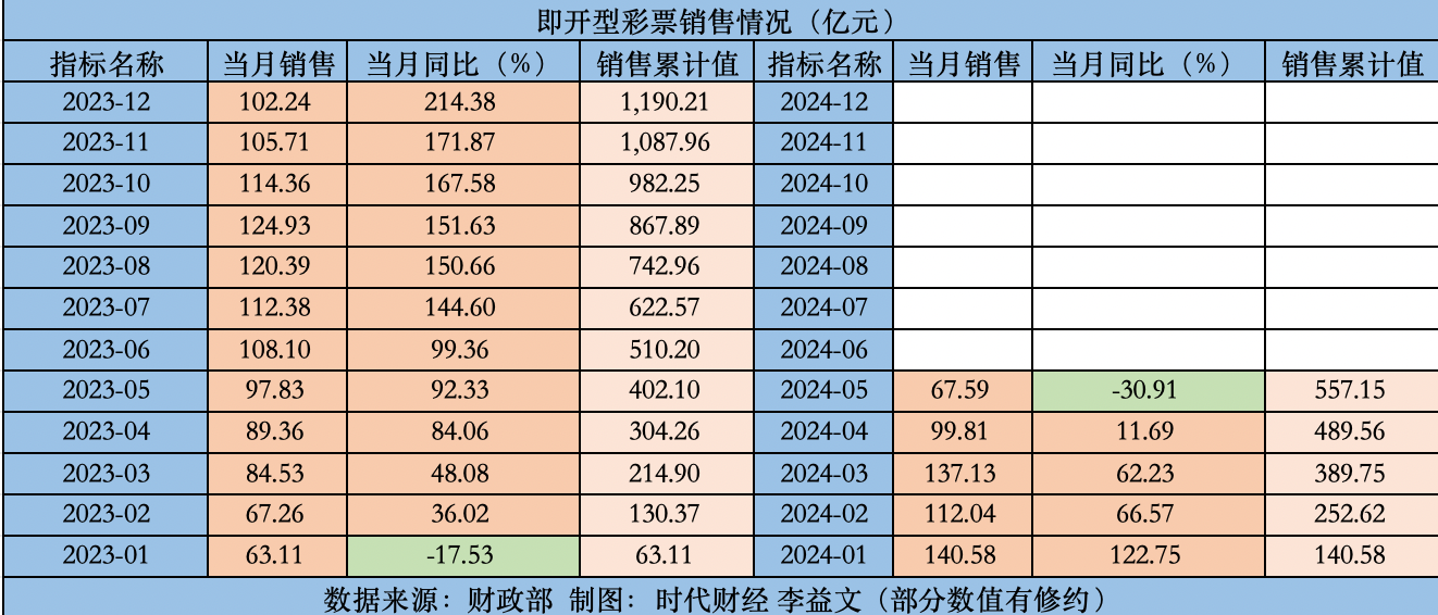 2024年新奥门天天开彩,调整计划执行细节_复古版14.397