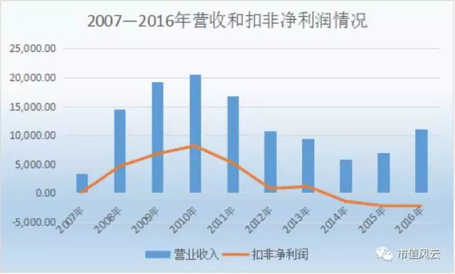 北京君正股吧，股市中的一股清流之声