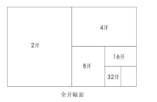 揭秘A2纸尺寸，长宽高的精确数值！