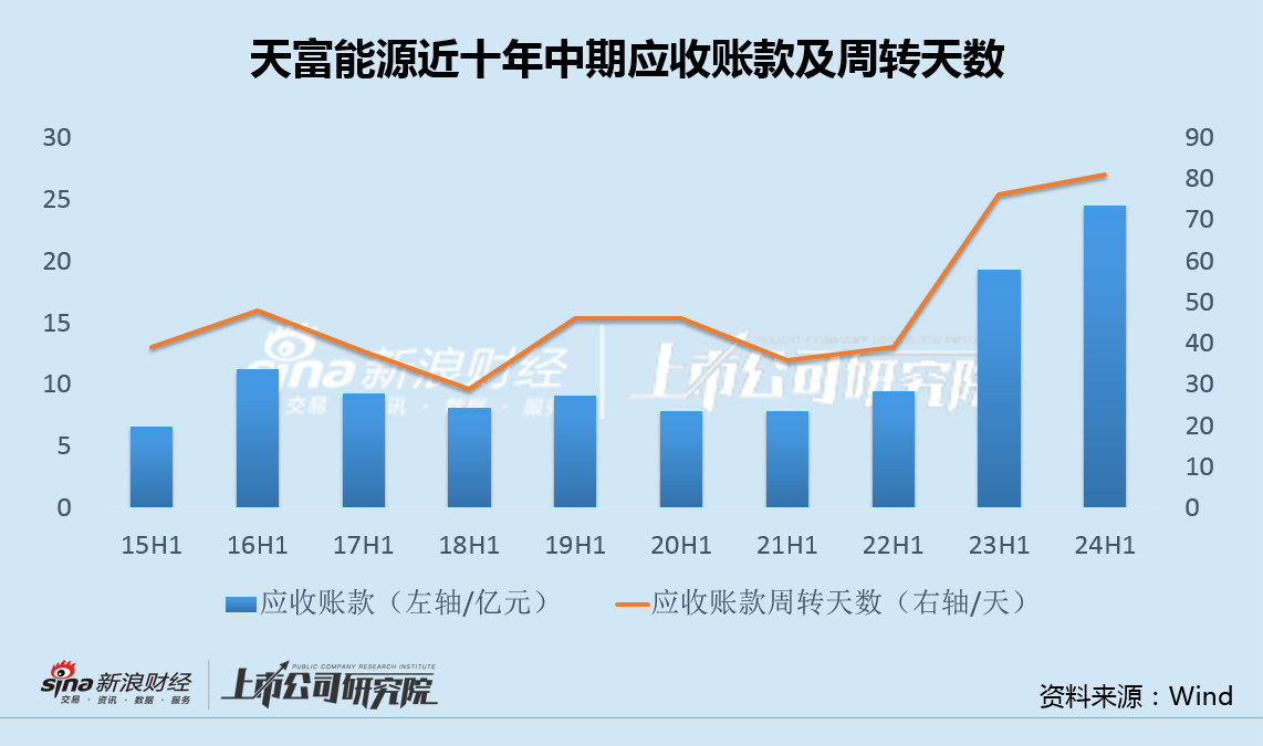 天富能源，引领能源革命，打造未来能源生态领军者