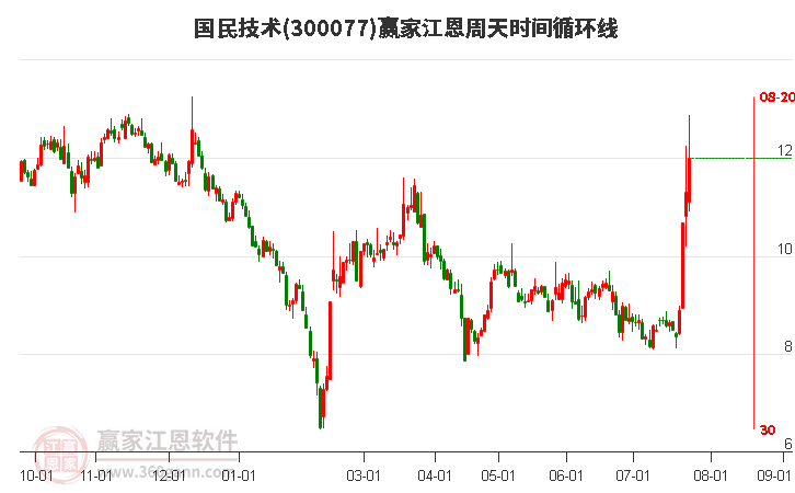 国民技术股吧，探索中国股市新领域的前沿洞察