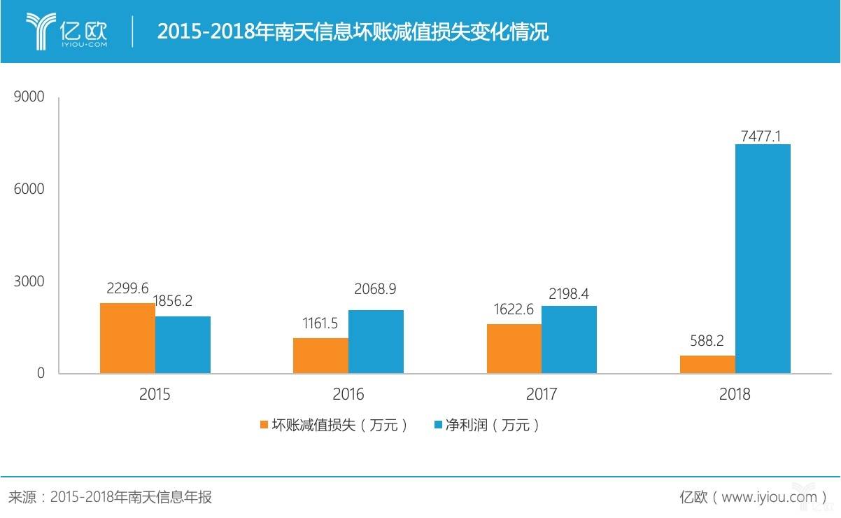 南天信息股吧最新消息新闻概览