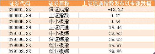 上证指数计算方法全面解析